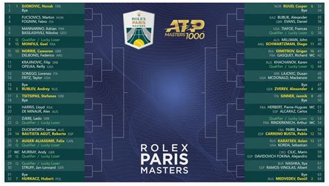 rolex paris masters draw|2021 Rolex Paris masters.